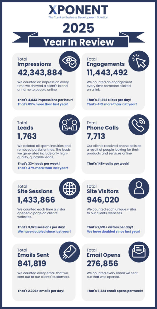 Xponent's 2025 | Uncover the truth by looking at the data - Image 1